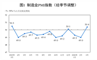 【数据发布】2026年3月中国采购经理指数运行情况